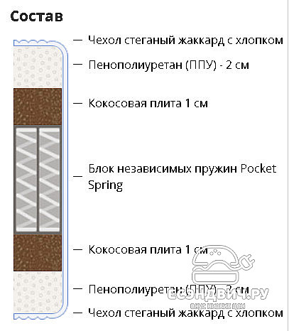 Матрац spring 90*190*20 "Twist" (независ.пружины) CR