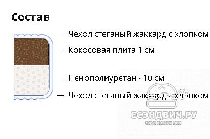 Матрац spin 180*200*11 "Twist" (ППУ/Кокосовая плита) CR