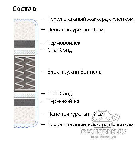 Матрац S light 80*200*17 "Twist" (завис.пружины) CR